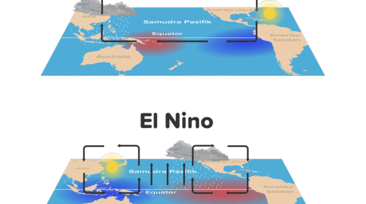 Fenomena El Nino Lemah Masih Berdampak pada Pertanian